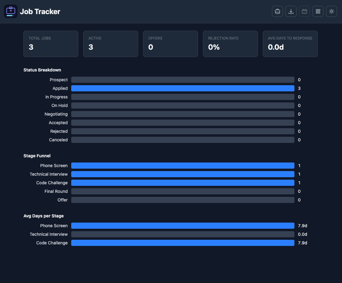 JobTracker analytics dashboard with KPIs, status breakdown, and stage funnel